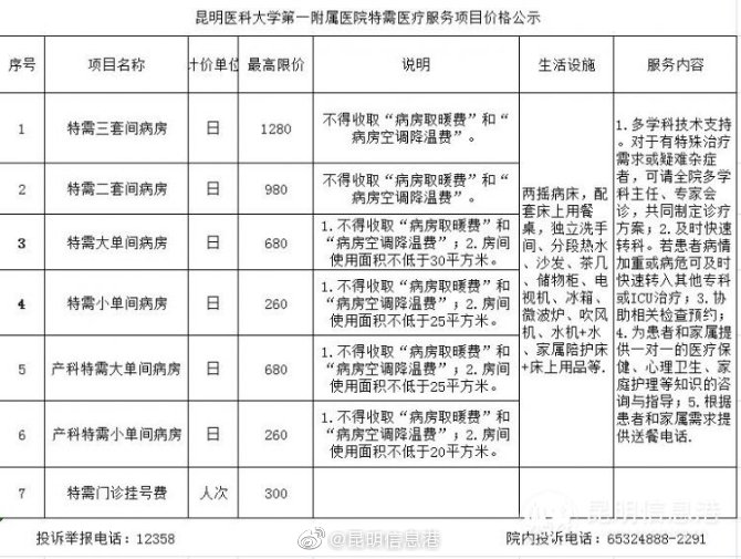 新浪微博