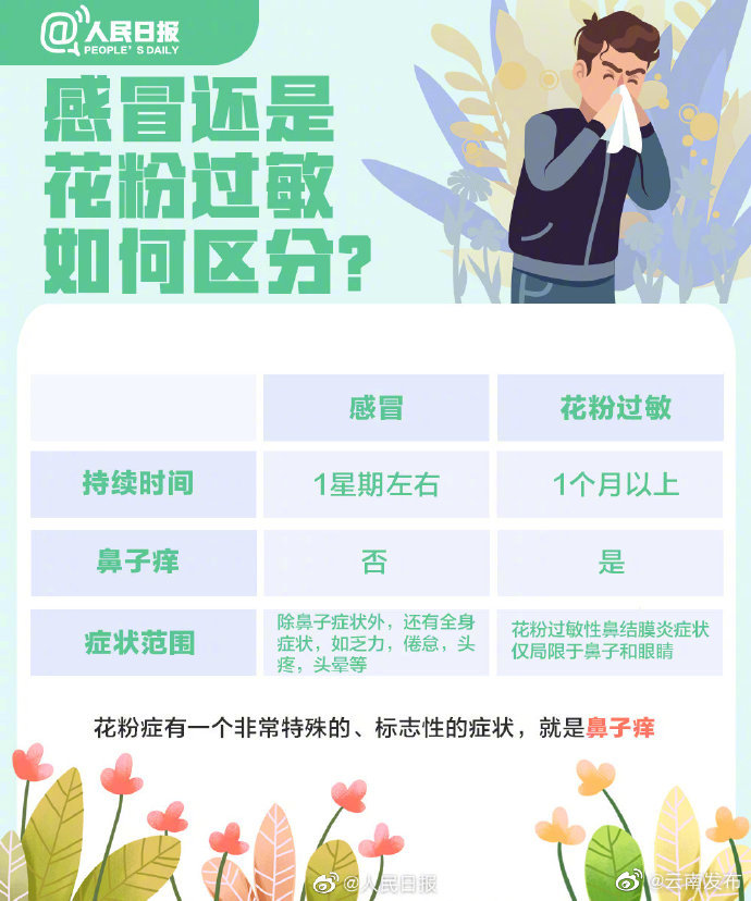 “云南发布”微博