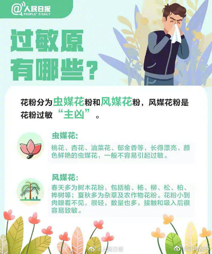 “云南发布”微博