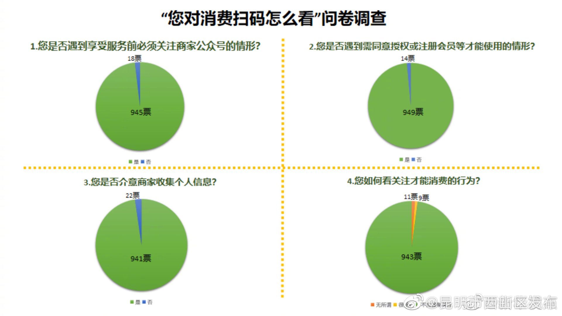 “昆明市西山区发布”微博