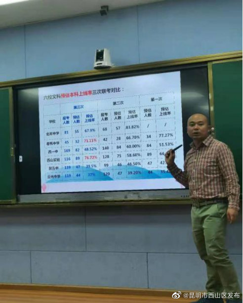 “昆明市西山区发布”微博