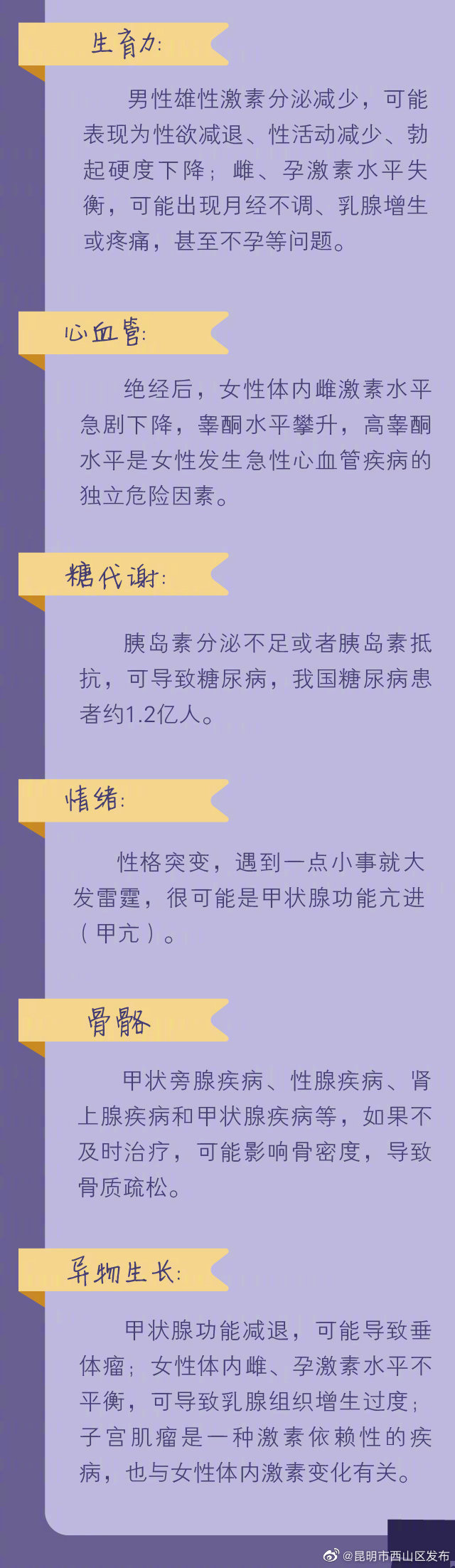 “昆明市西山区发布”微博