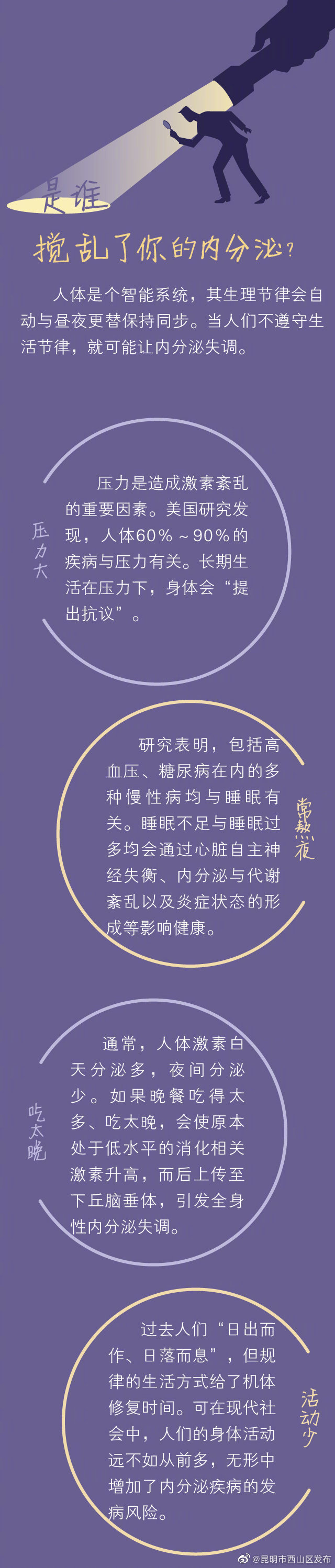 “昆明市西山区发布”微博