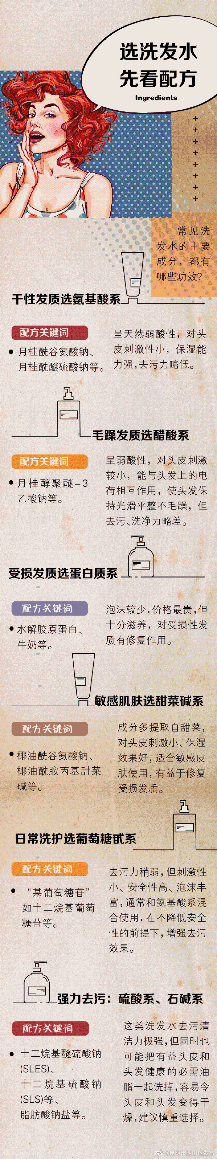 “昆明市西山区发布”微博