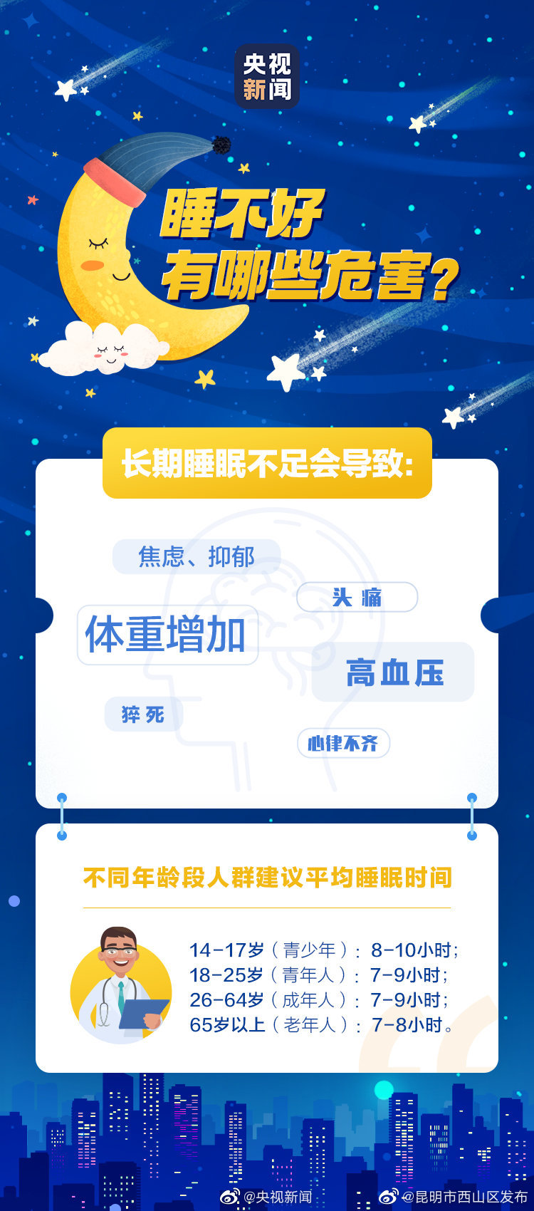 “昆明市西山区发布”微博