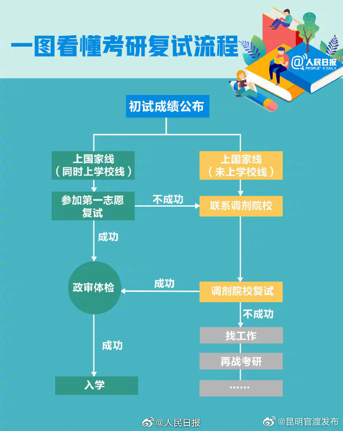 “昆明官渡发布”微博