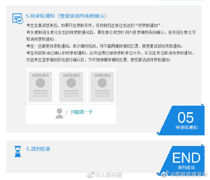“昆明官渡发布”微博