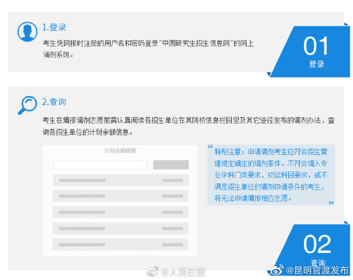 “昆明官渡发布”微博