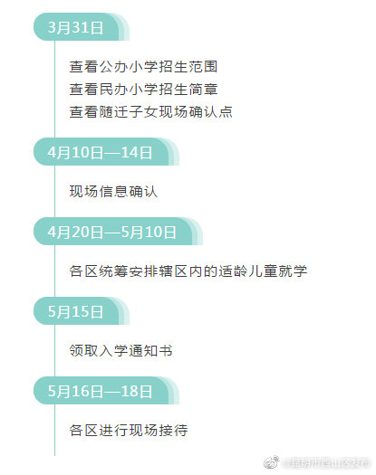 “昆明市西山区发布”微博