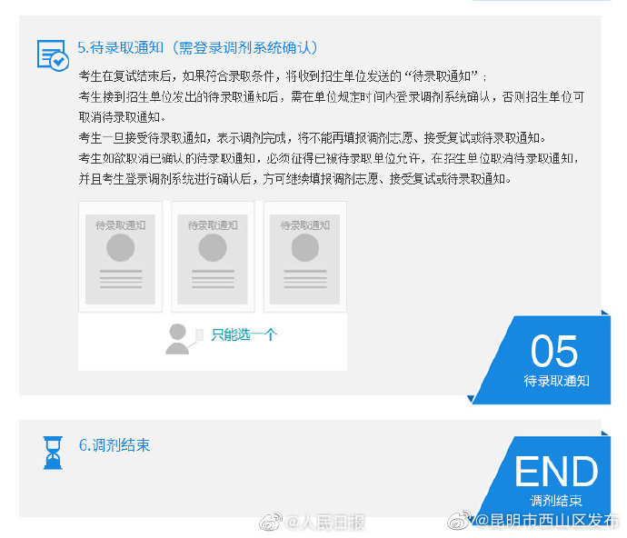 “昆明市西山区发布”微博