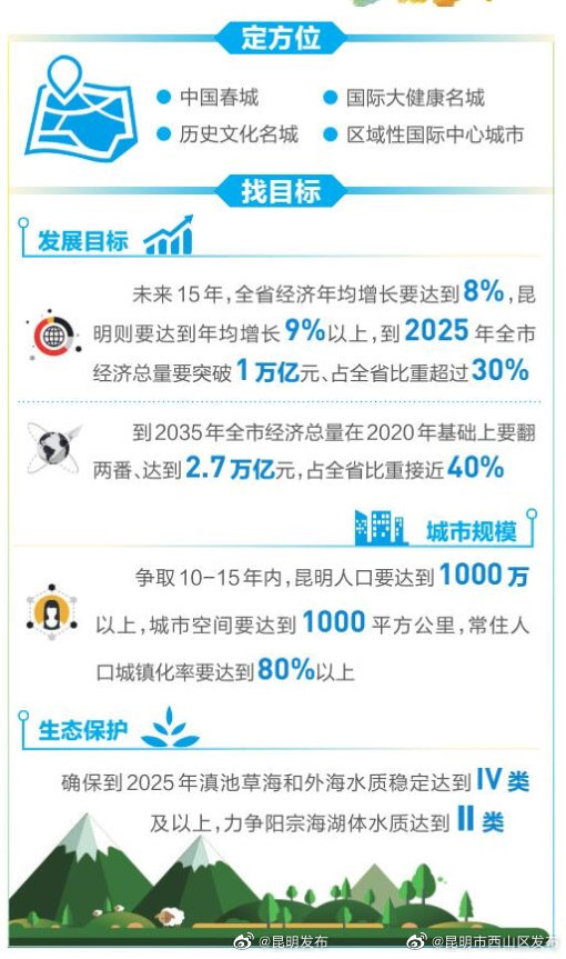 “昆明市西山区发布”微博