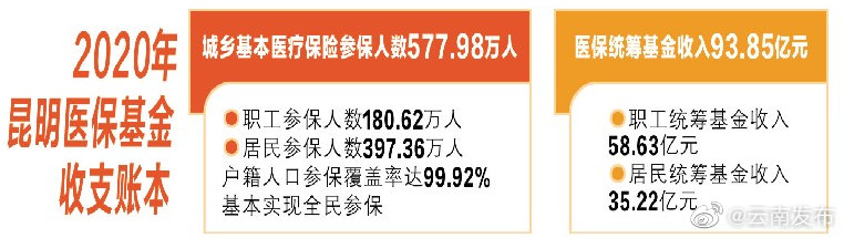 “云南发布”微博