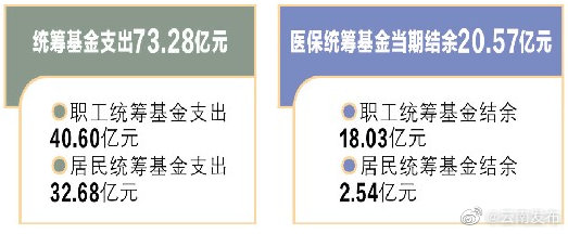 “云南发布”微博