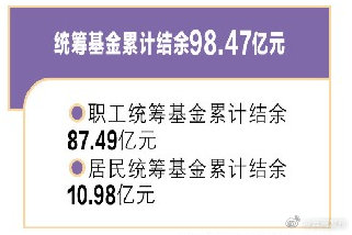 “云南发布”微博