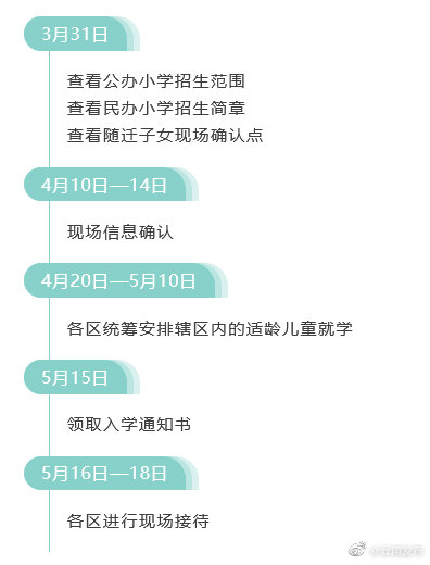 “云南发布”微博