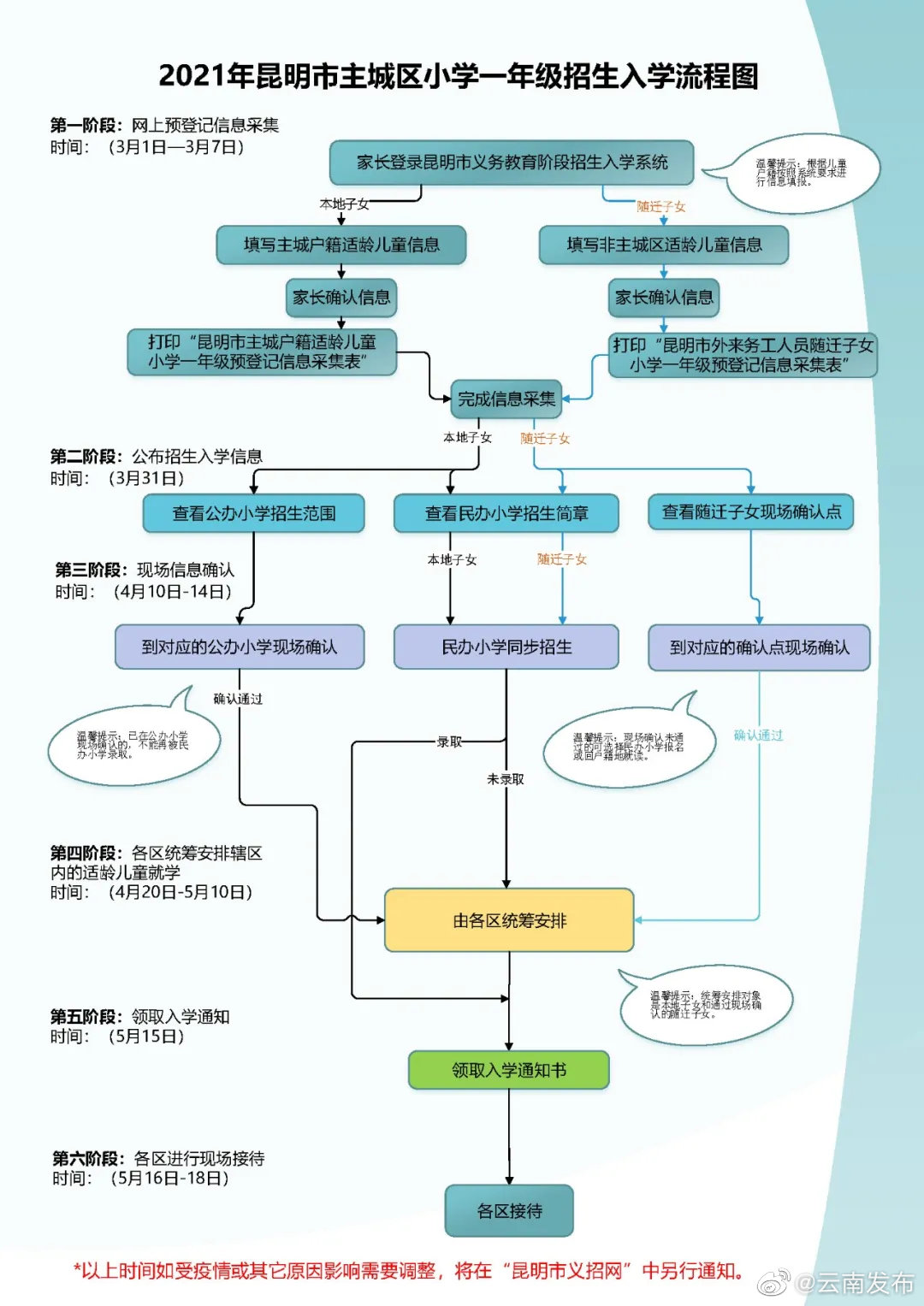 “云南发布”微博