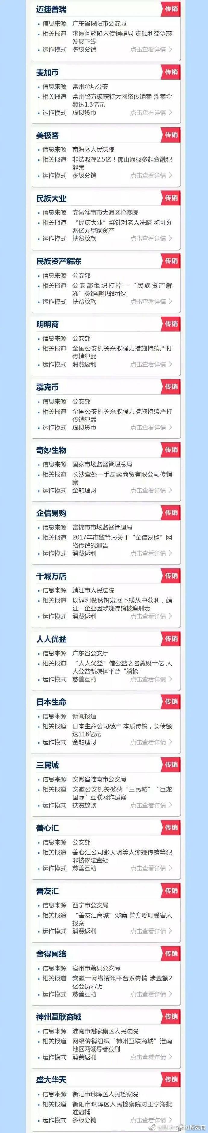 “昆明市西山区发布”微博