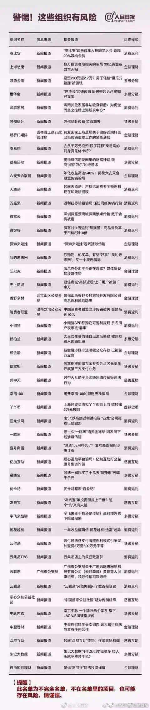 “昆明市西山区发布”微博