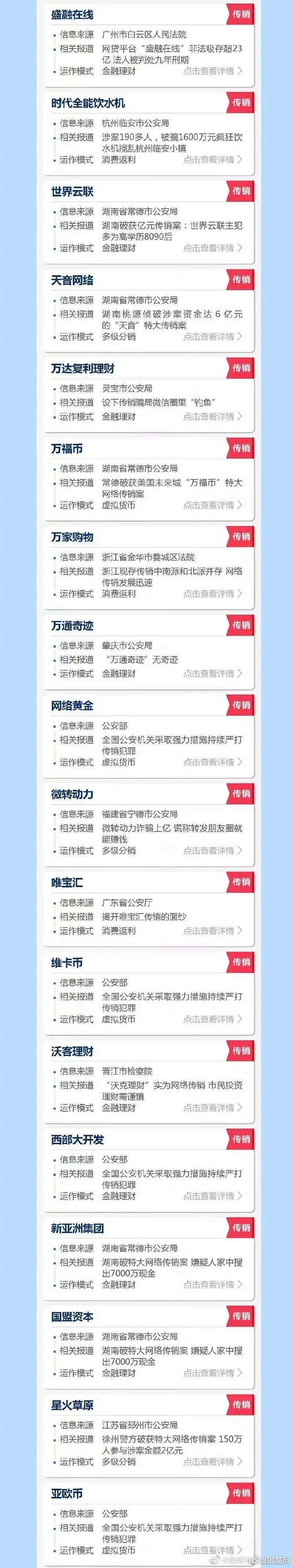 “昆明市西山区发布”微博