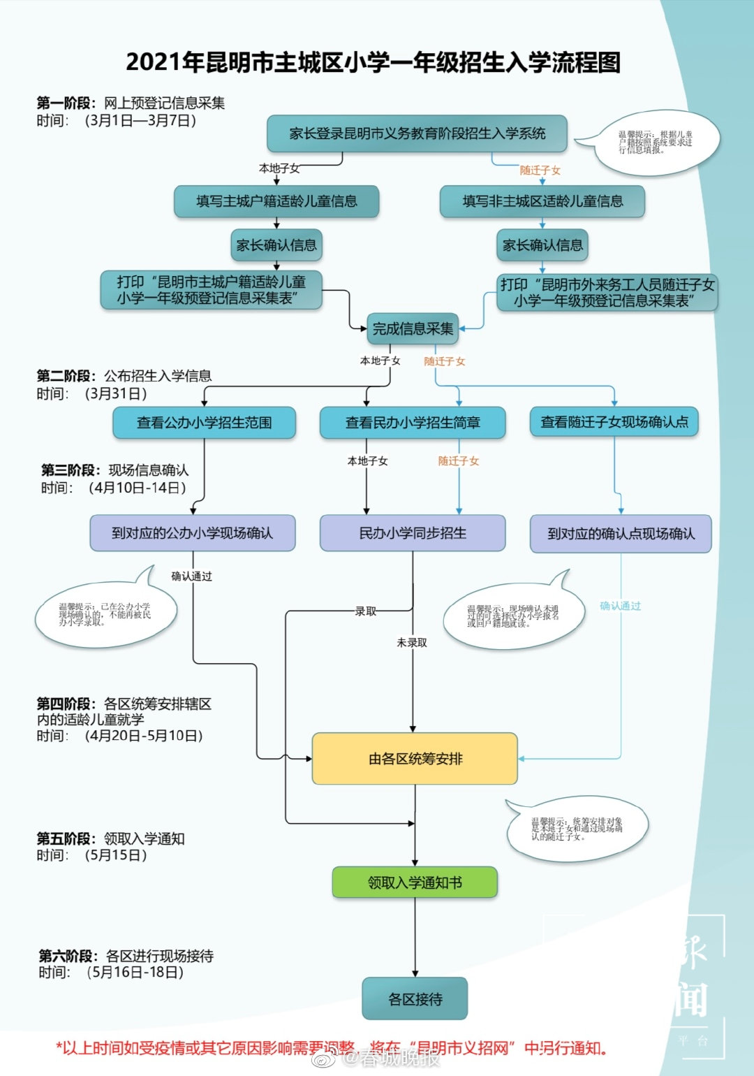 3月31日可查昆明公办小学招生范围