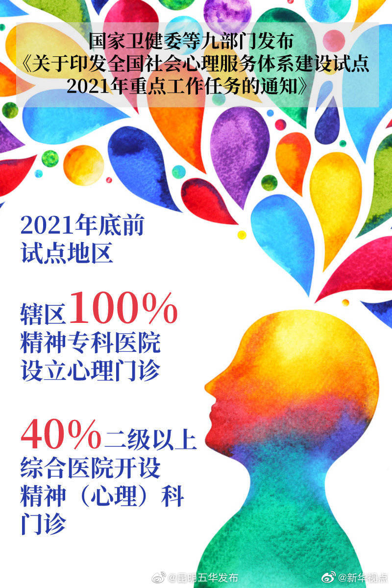 更多综合医院将增设精神心理门诊