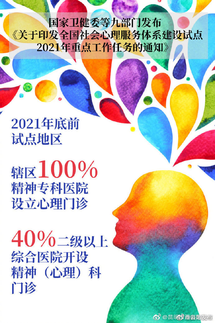 更多综合医院将增设精神心理门诊