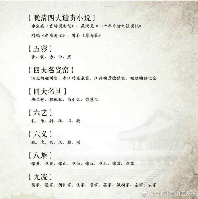 “昆明市西山区发布”微博