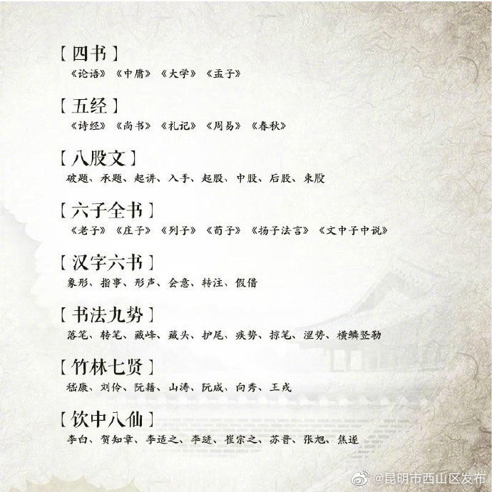 “昆明市西山区发布”微博