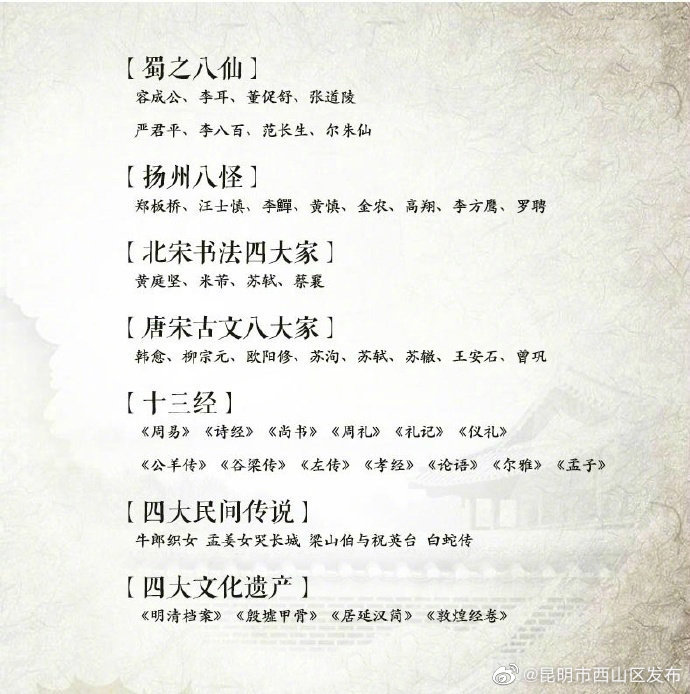 “昆明市西山区发布”微博