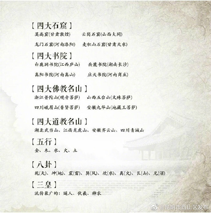 “昆明市西山区发布”微博