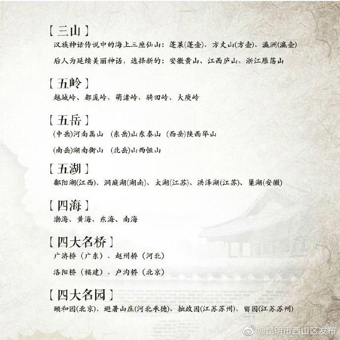 “昆明市西山区发布”微博