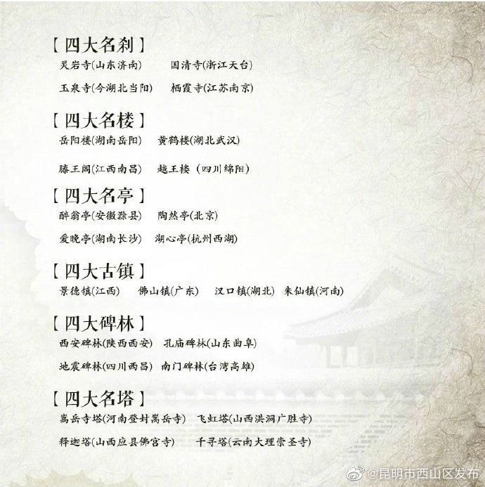 “昆明市西山区发布”微博