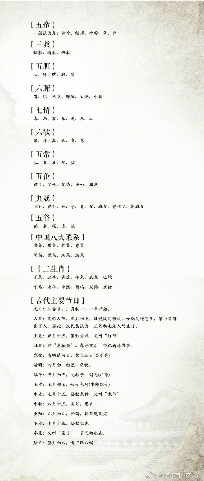 “昆明市西山区发布”微博