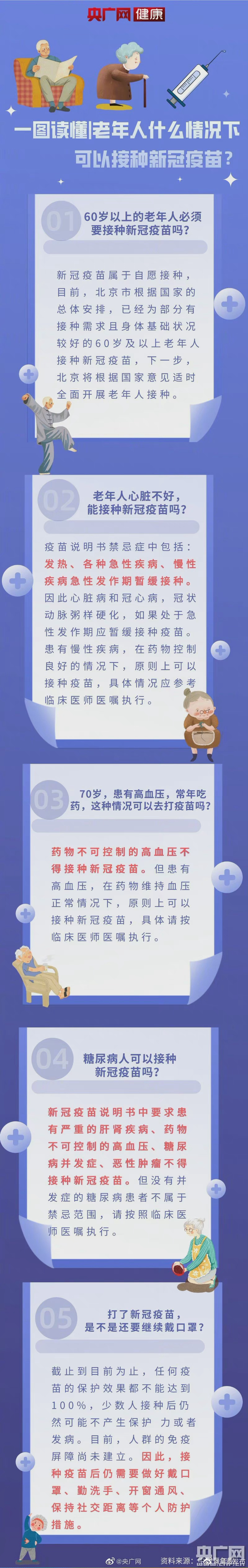 老年人什么情况下可接种新冠疫苗？