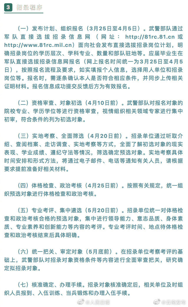 “云南发布”微博