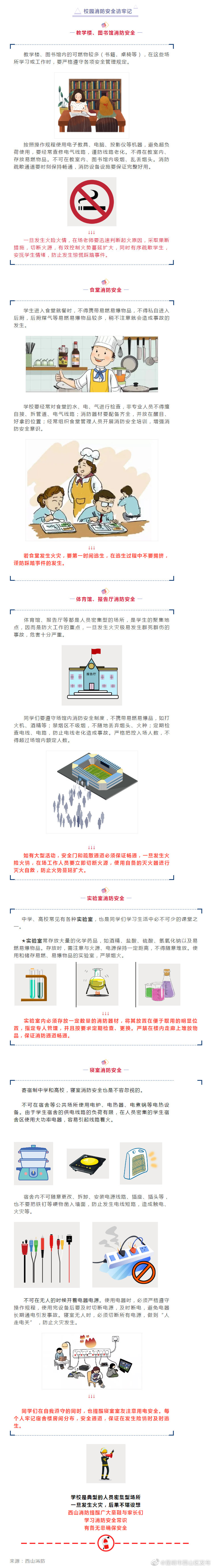 “昆明市西山区发布”微博