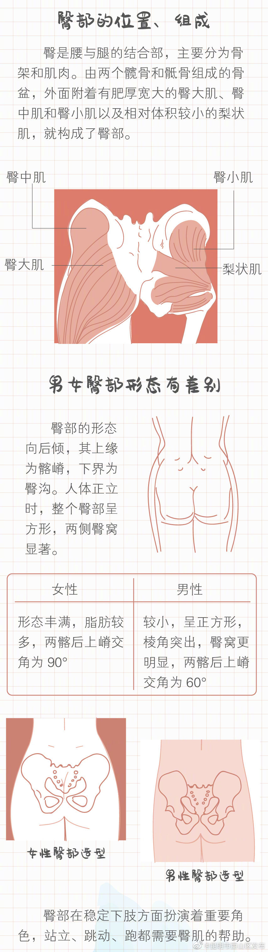 “昆明市西山区发布”微博