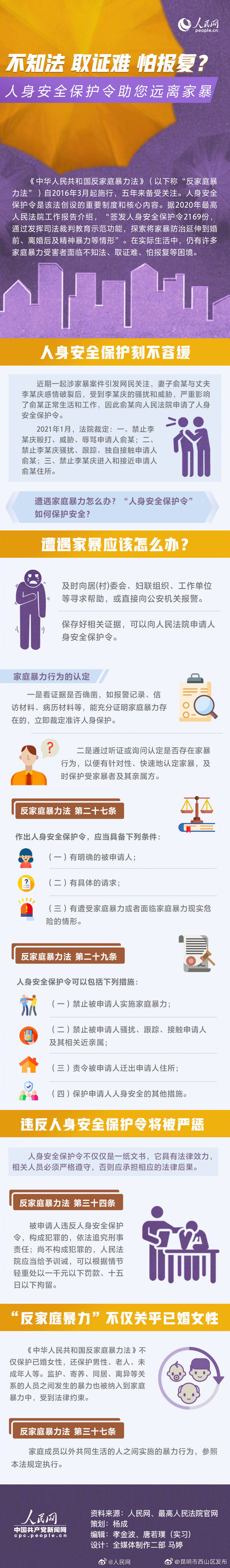反家庭暴力法实施5年！一图了解人身安全保护令↓↓