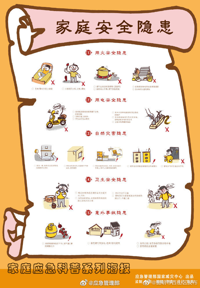 家庭安全隐患知多少？