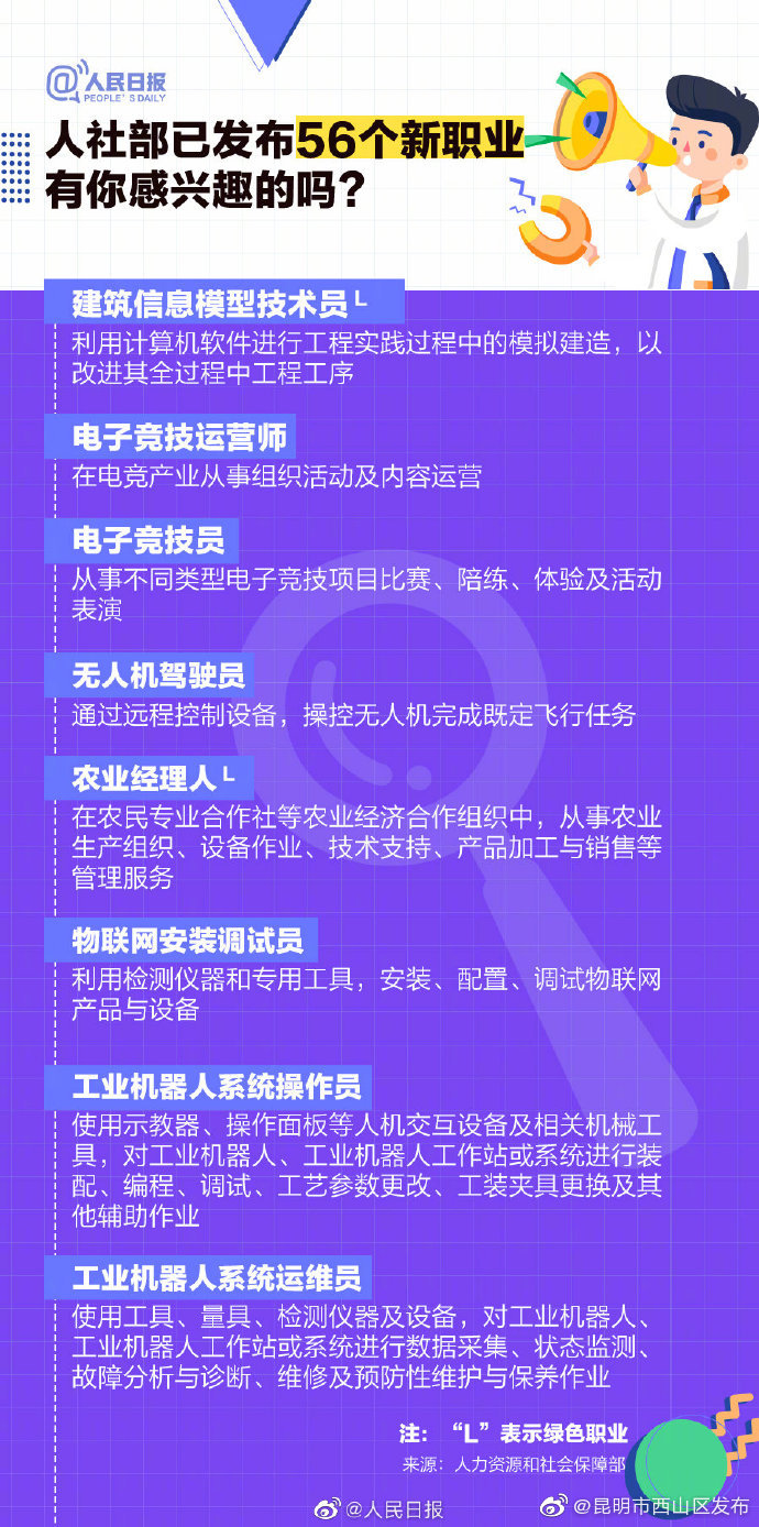 “昆明市西山区发布”微博