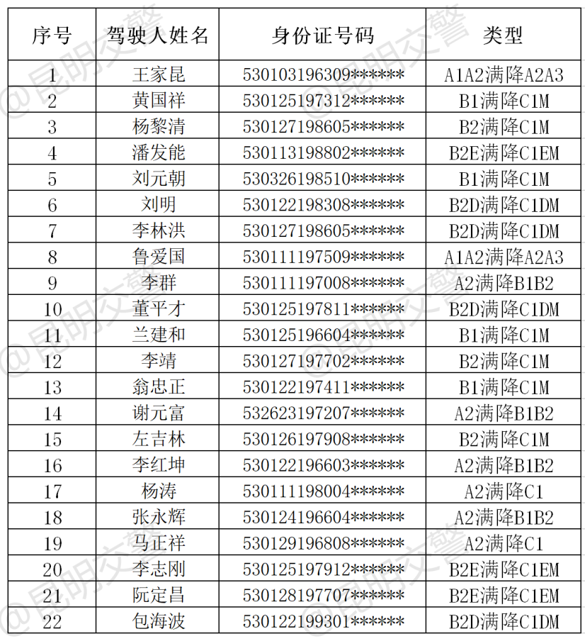 昆明交警(微信)