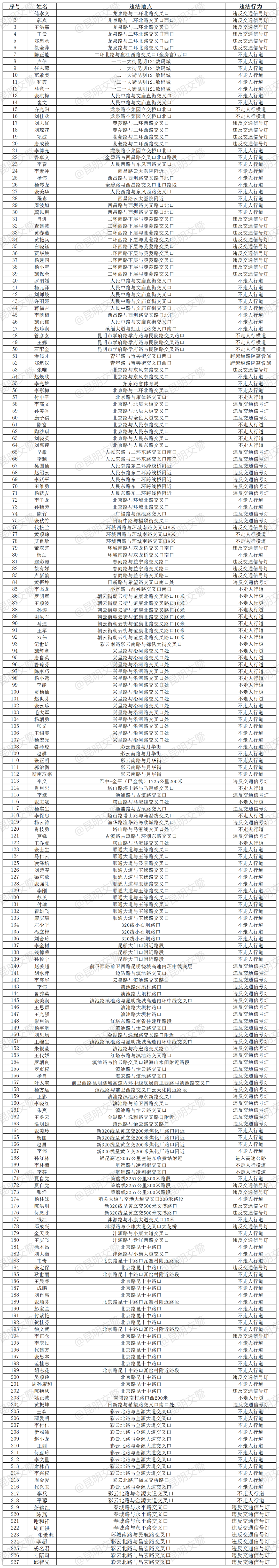 云南信息报(微信)