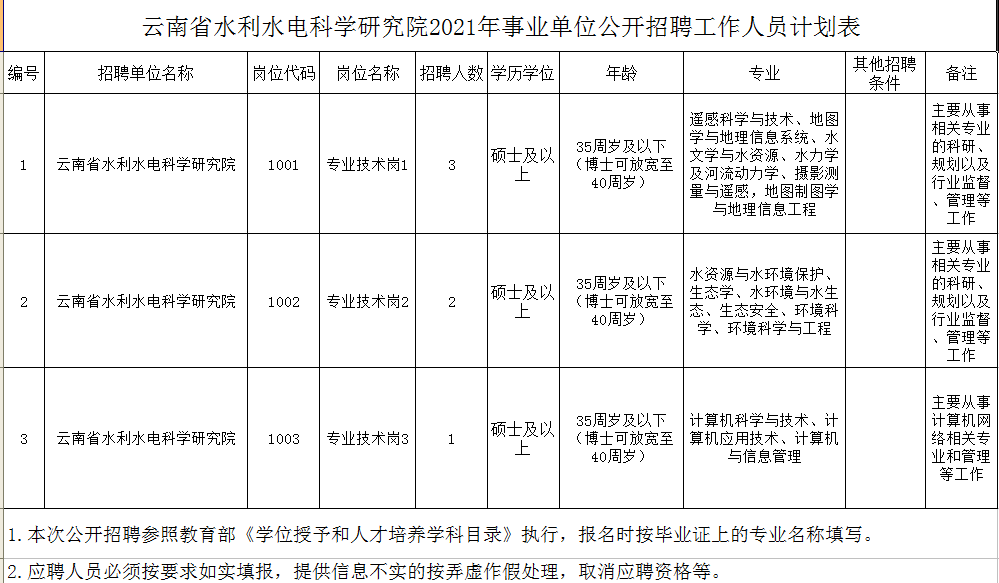 掌上春城(微信)