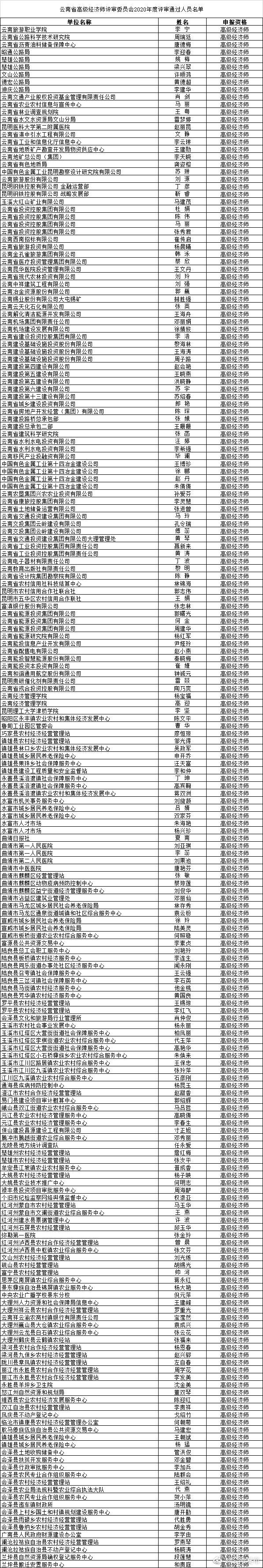 云南省高级经济师评审委员会2020年度评审结果公示