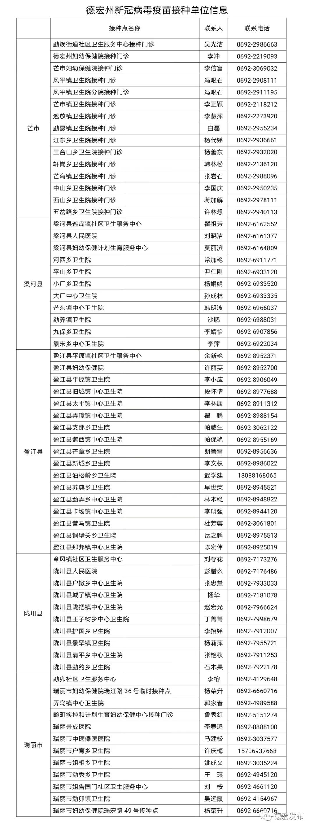 云南广播电视台(微信)