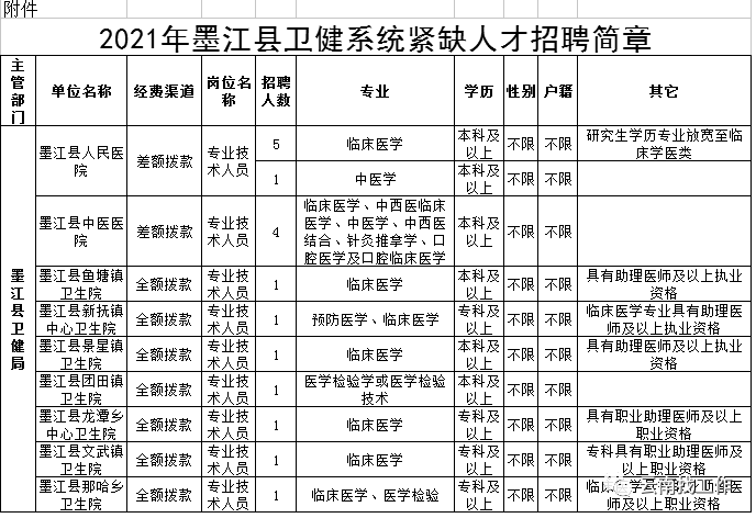 云南信息报(微信)