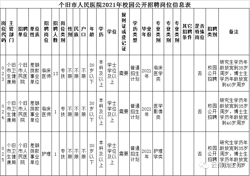 云南信息报(微信)