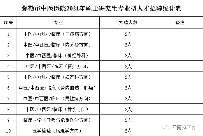 云南信息报(微信)