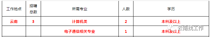 云南信息报(微信)