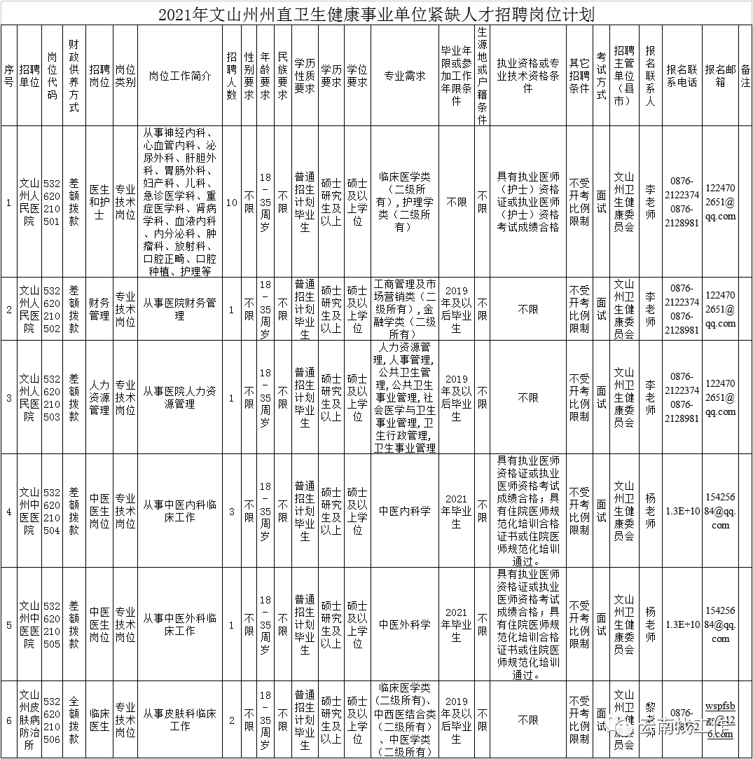 云南信息报(微信)